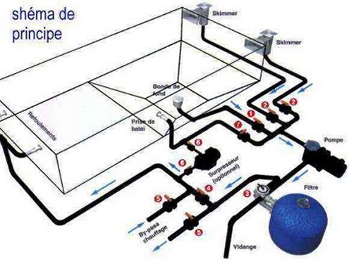 filtration a sable piscine